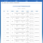 8月国产209款进口6款游戏版号过审,合计215款再创阶段新高
