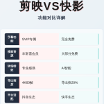 剪映vs快影新手对比_做短视频到底选哪款?